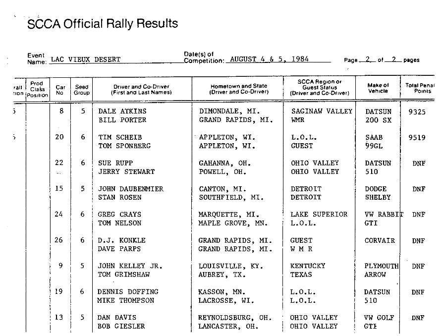 Official Results