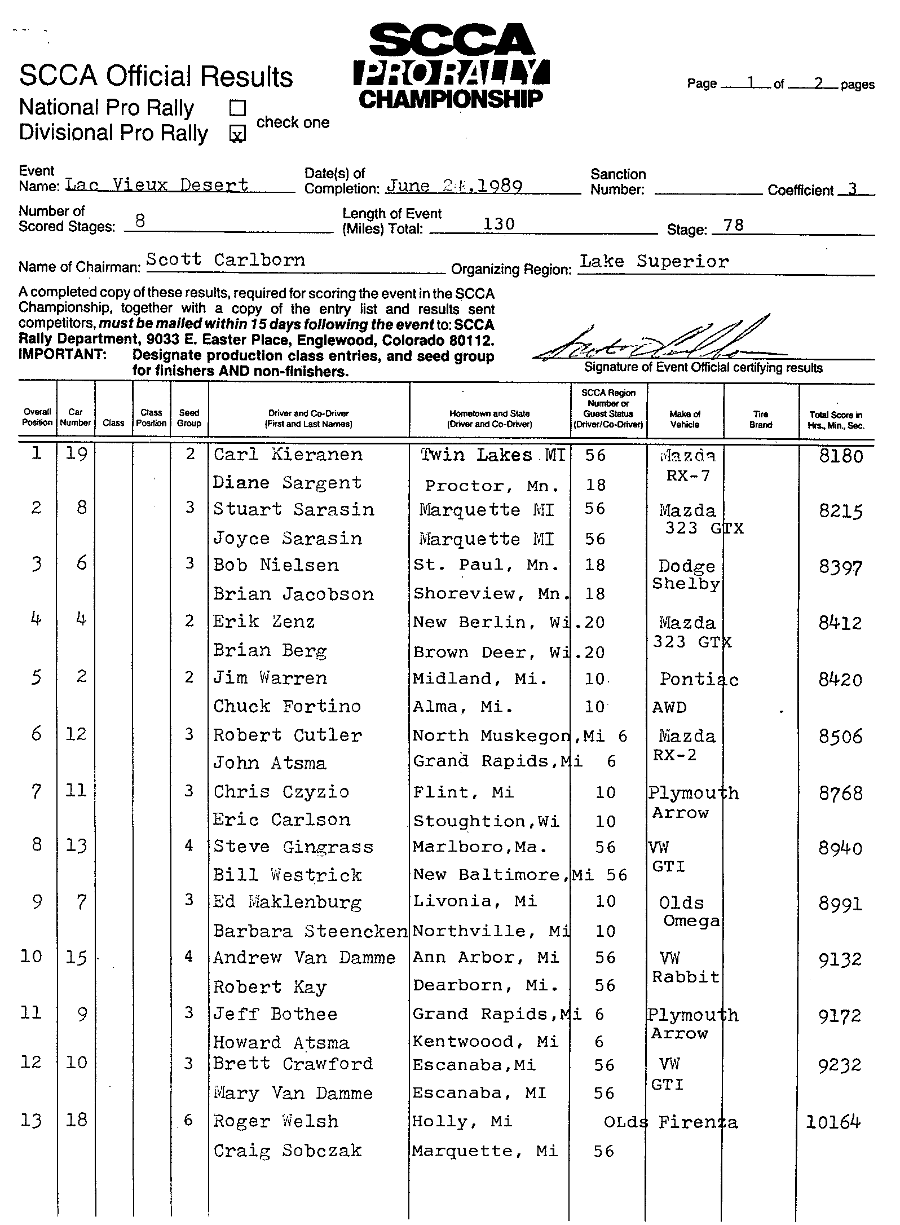 Official Results