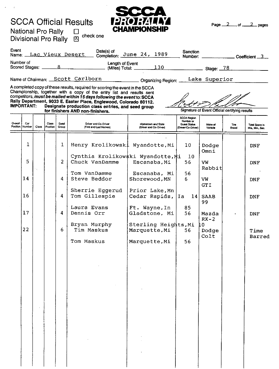 Official Results