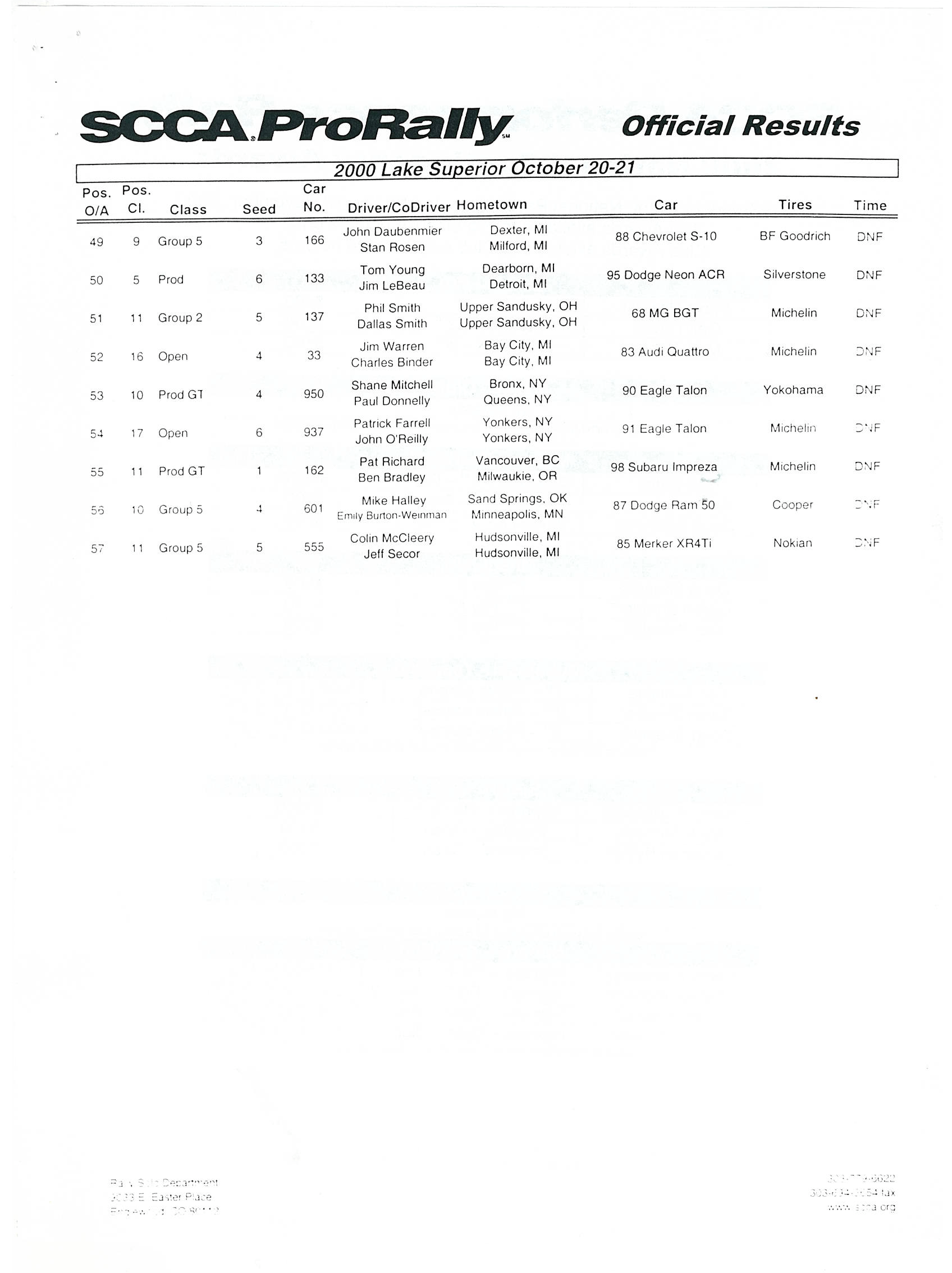 Official Results