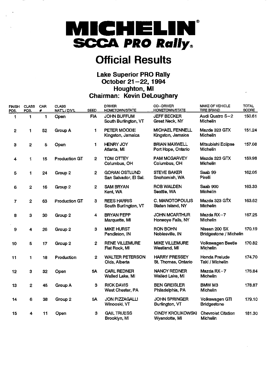 Official Results