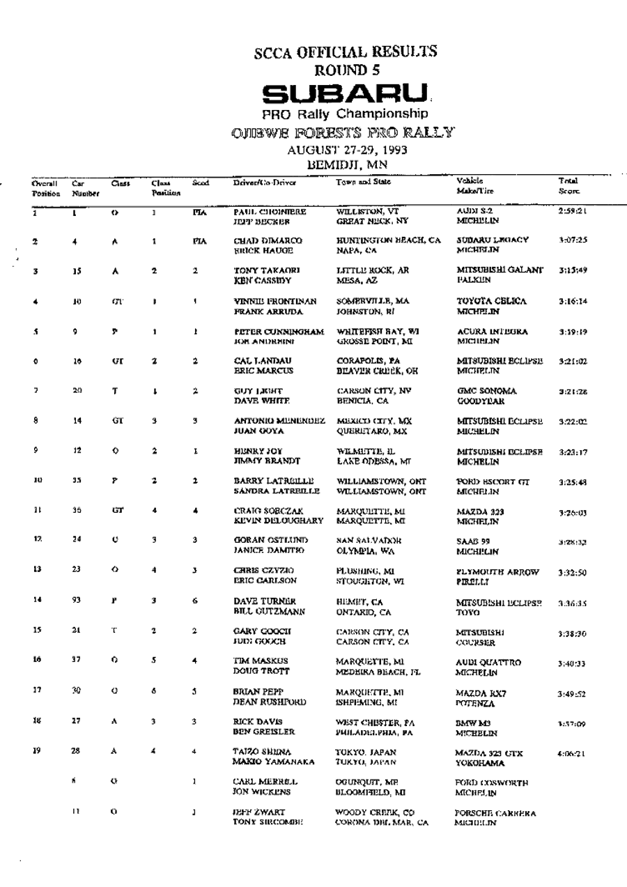 Official Results