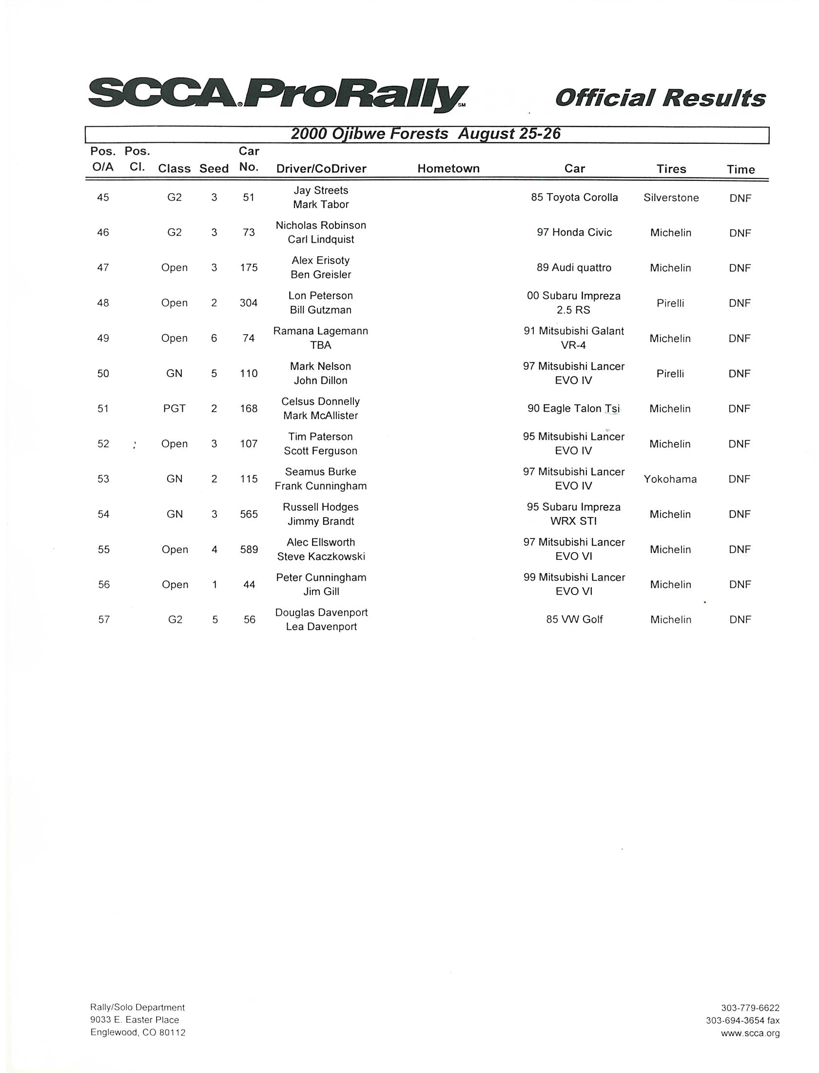 Official Results