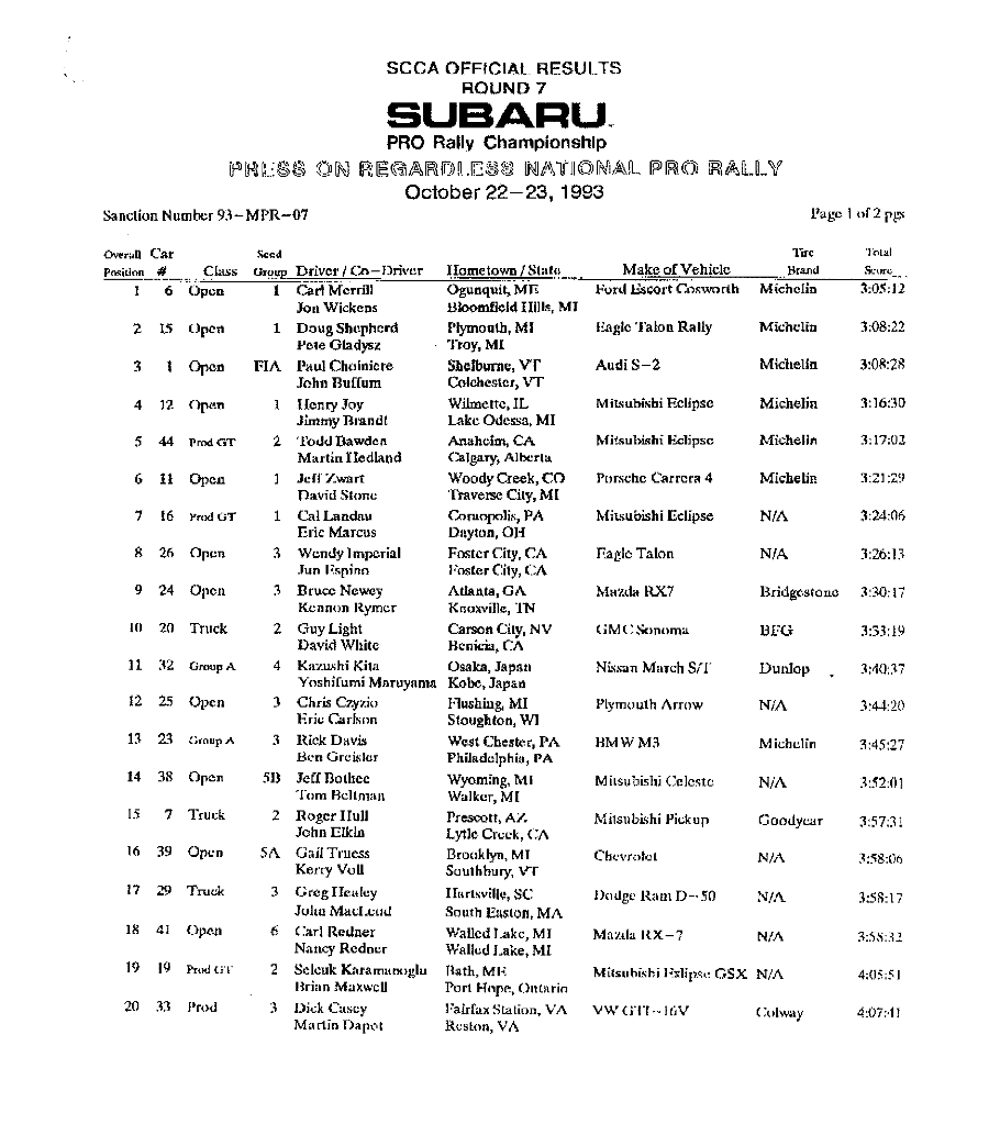 Official Results