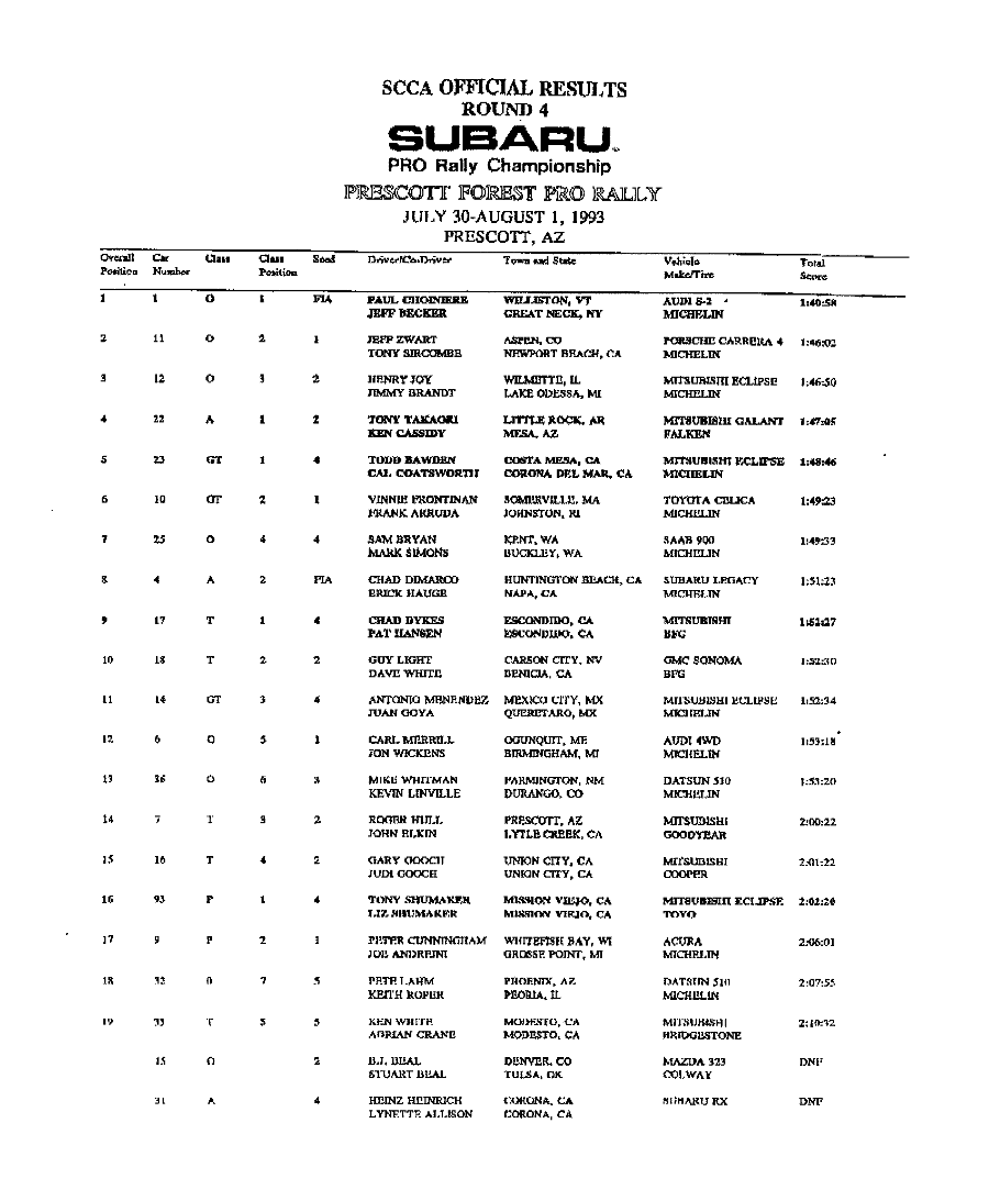 Official Results