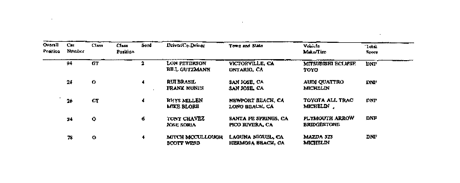 Official Results