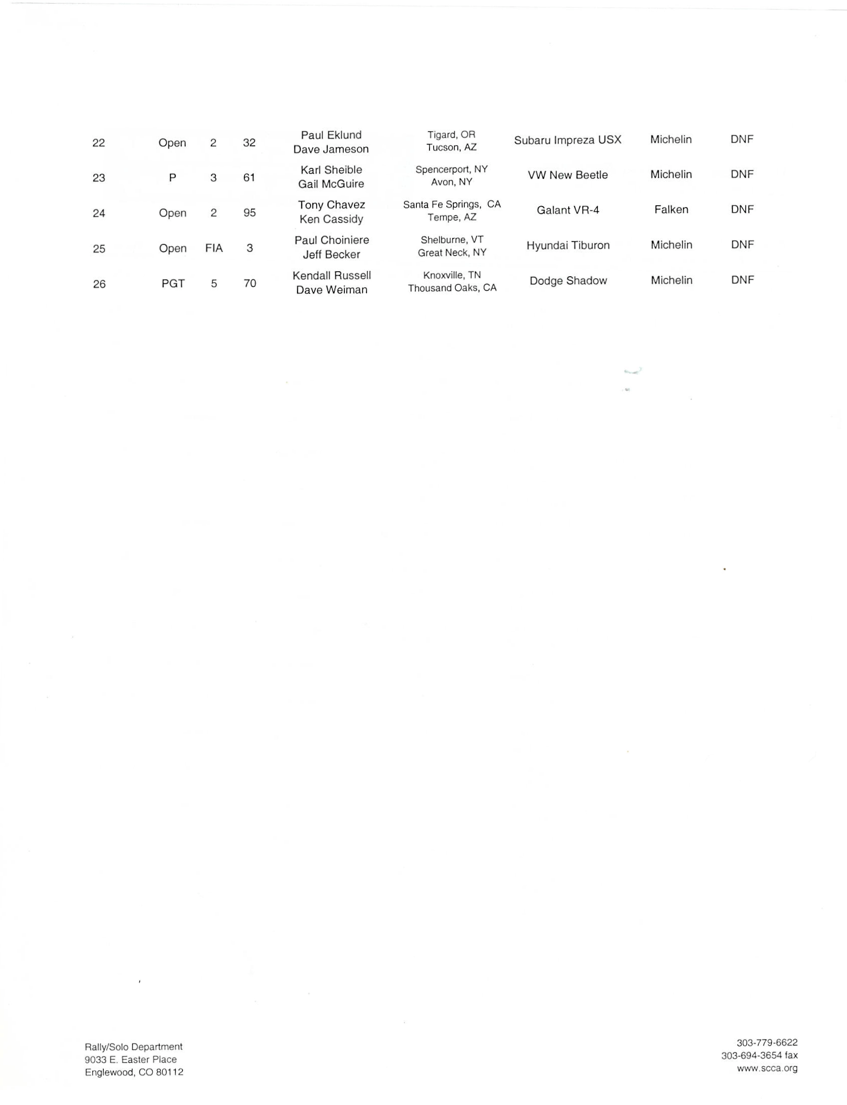 Official Results