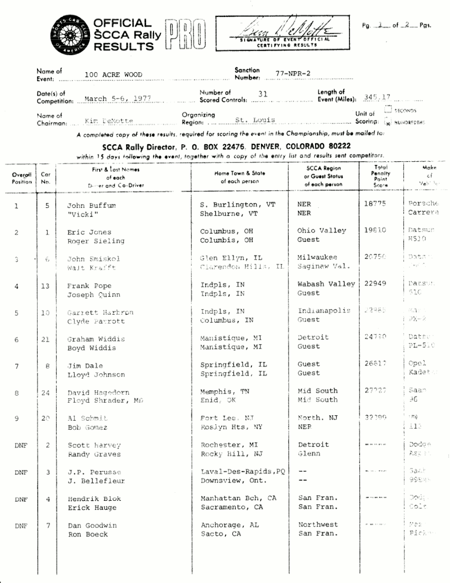 Official Results