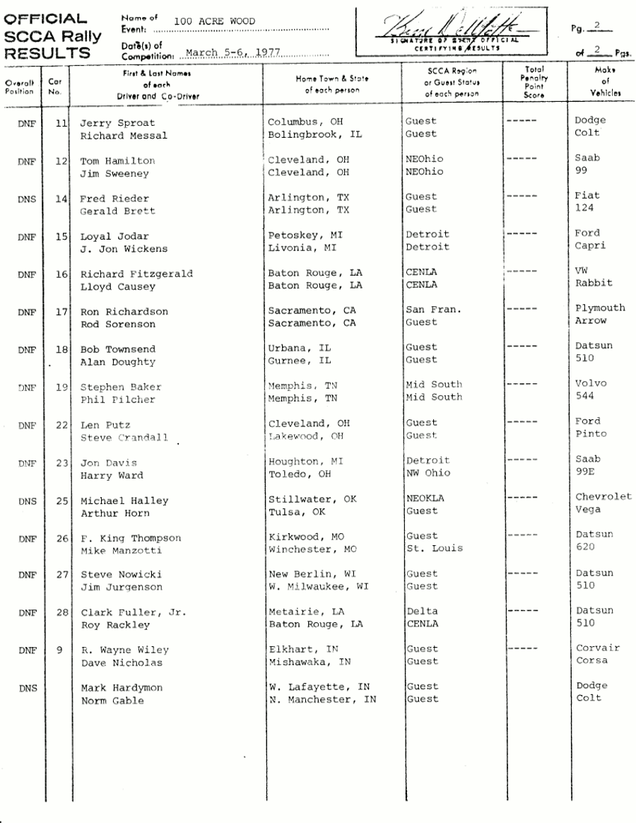 Official Results