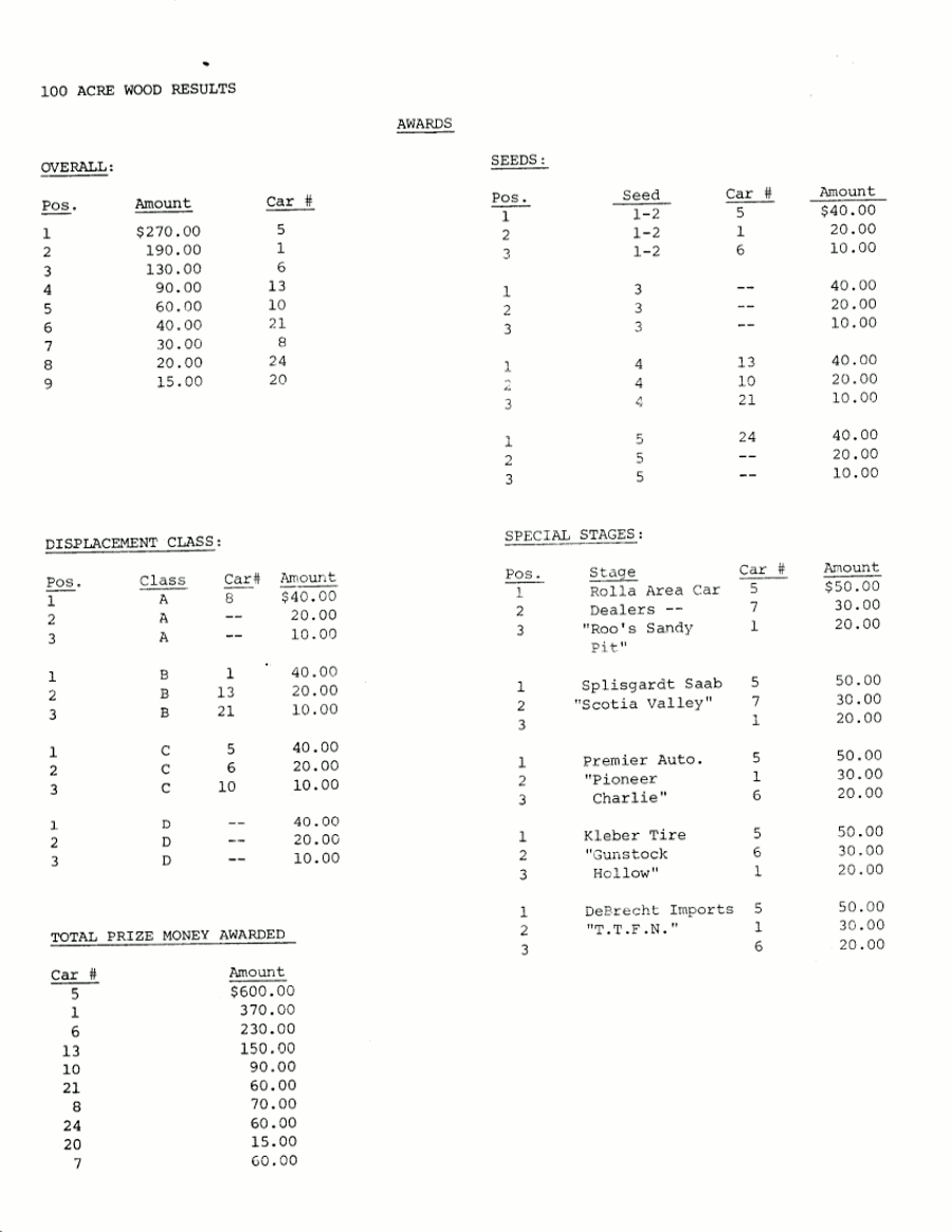 Official Results