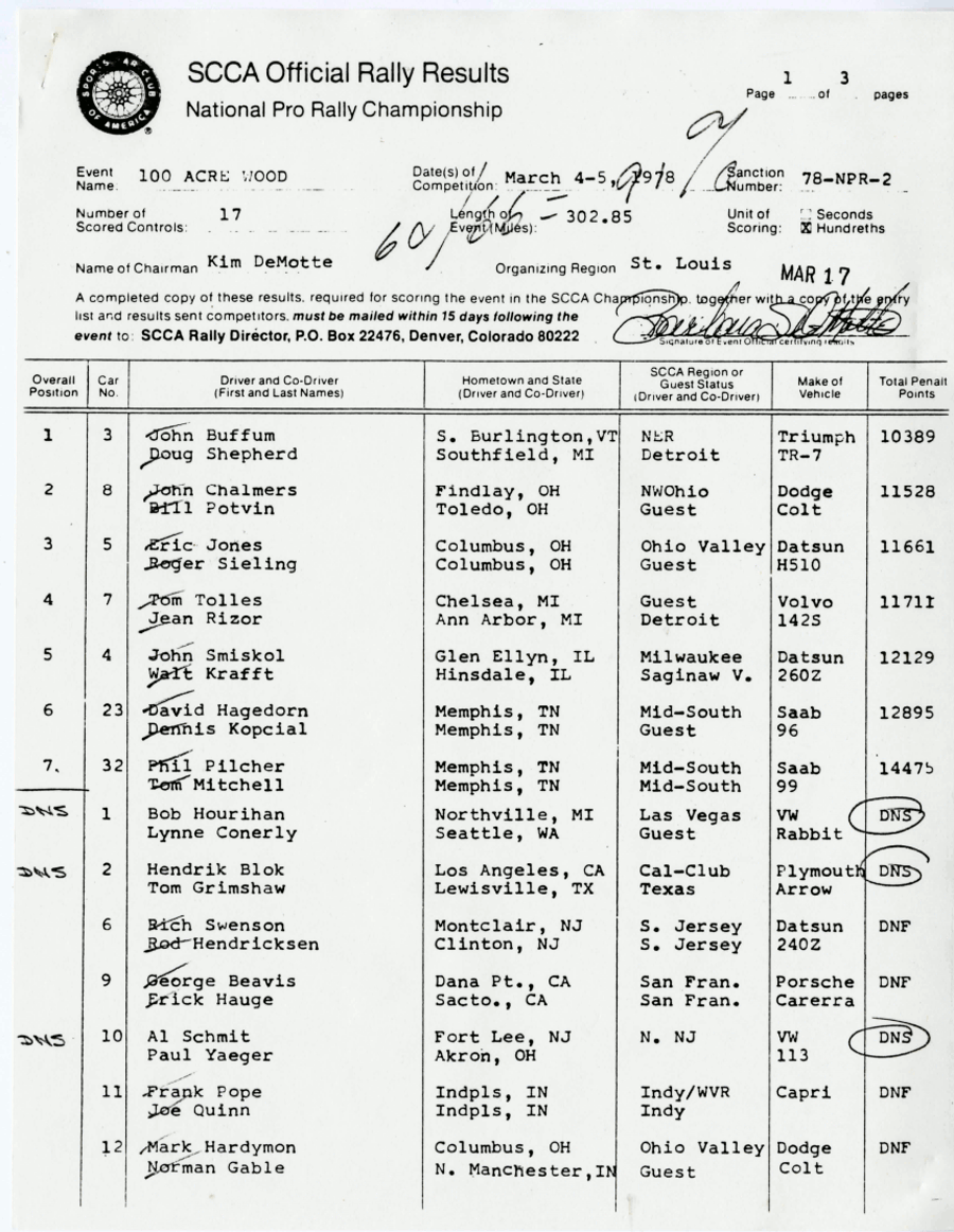 Official Results