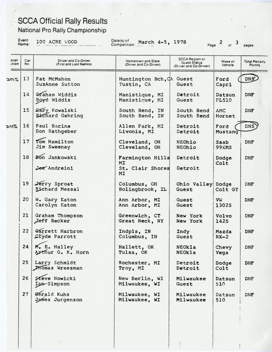 Official Results