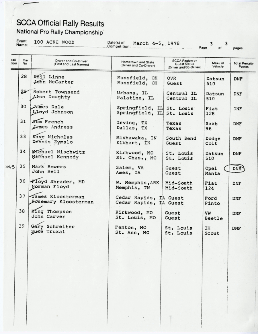 Official Results