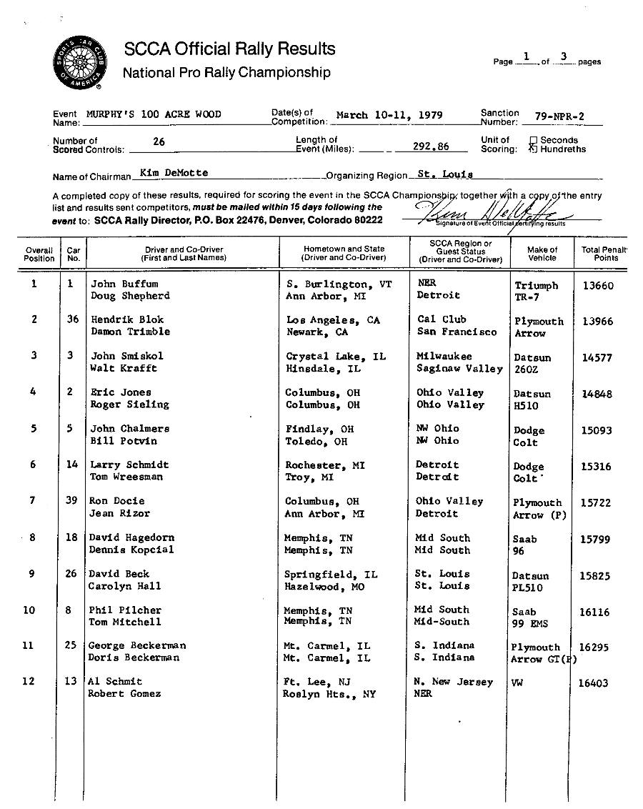 Official Results