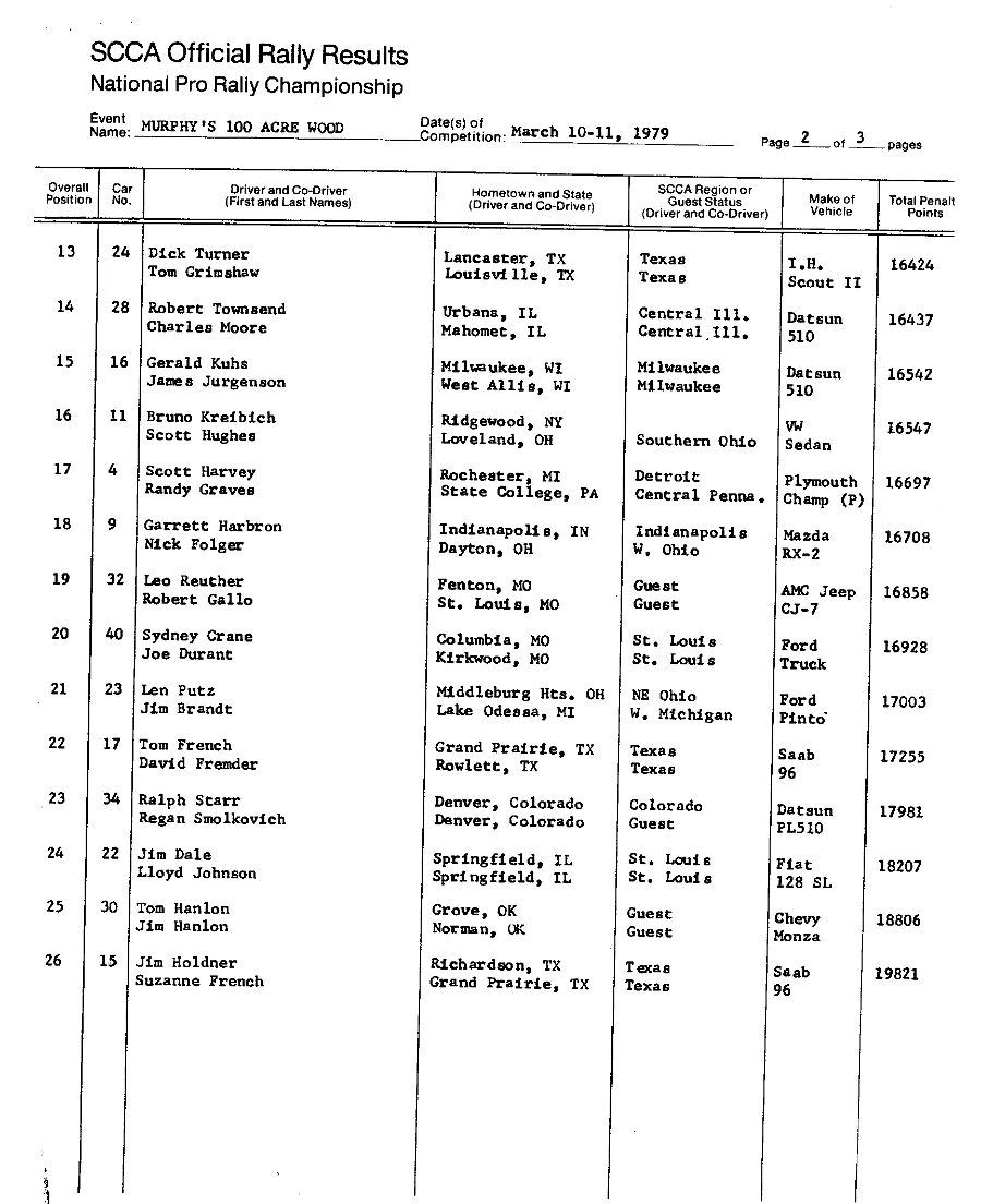 Official Results