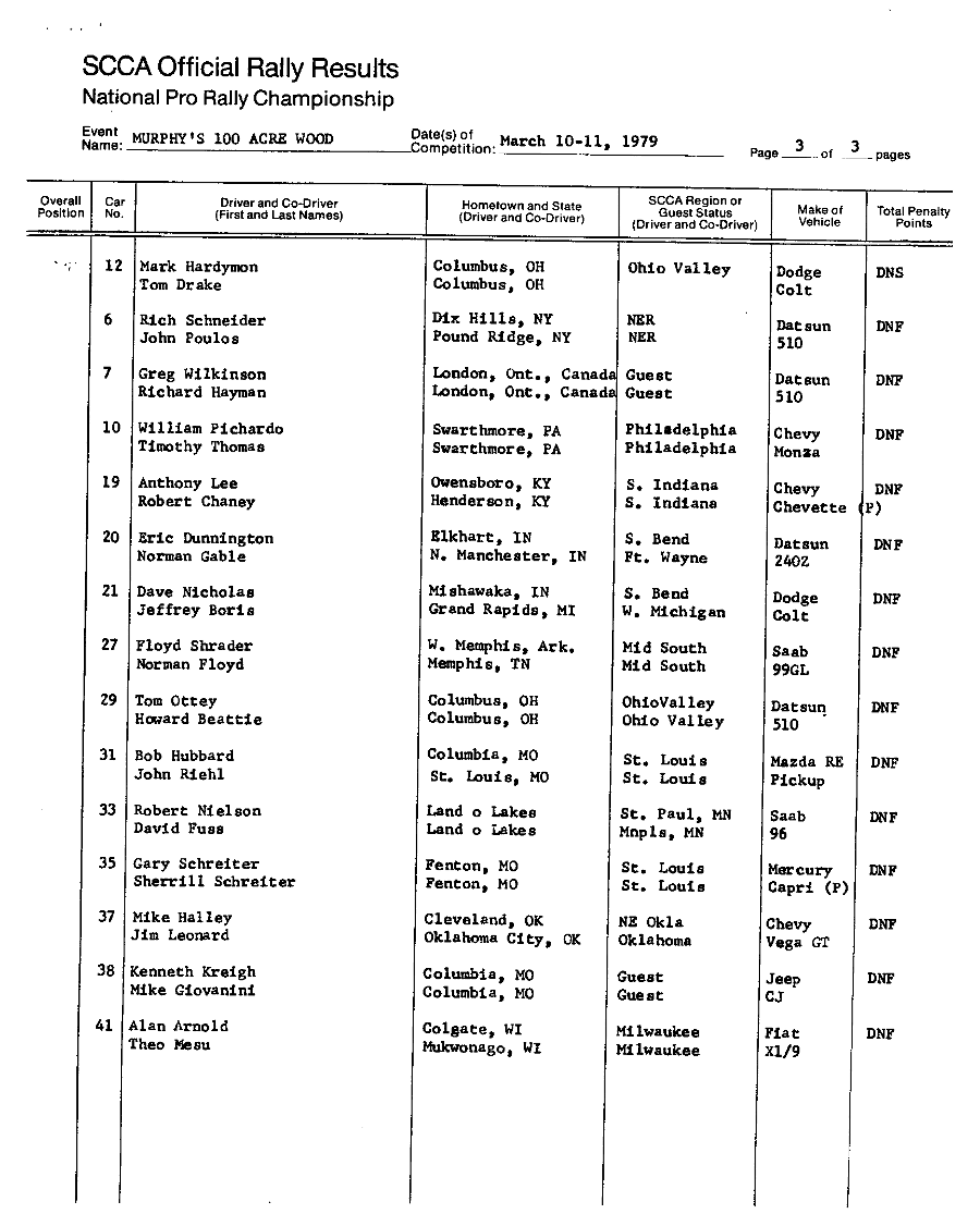 Official Results