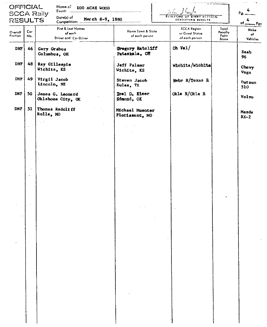 Official Results