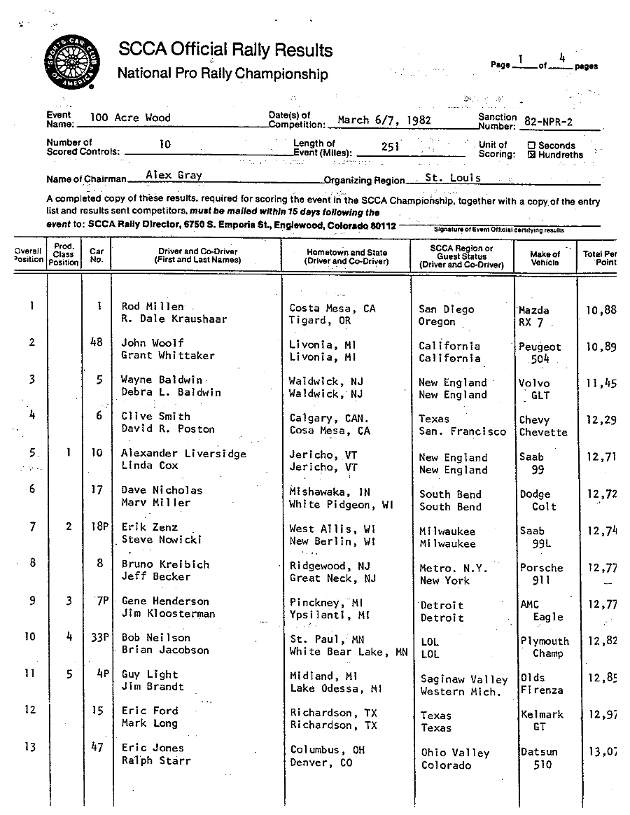 Official Results