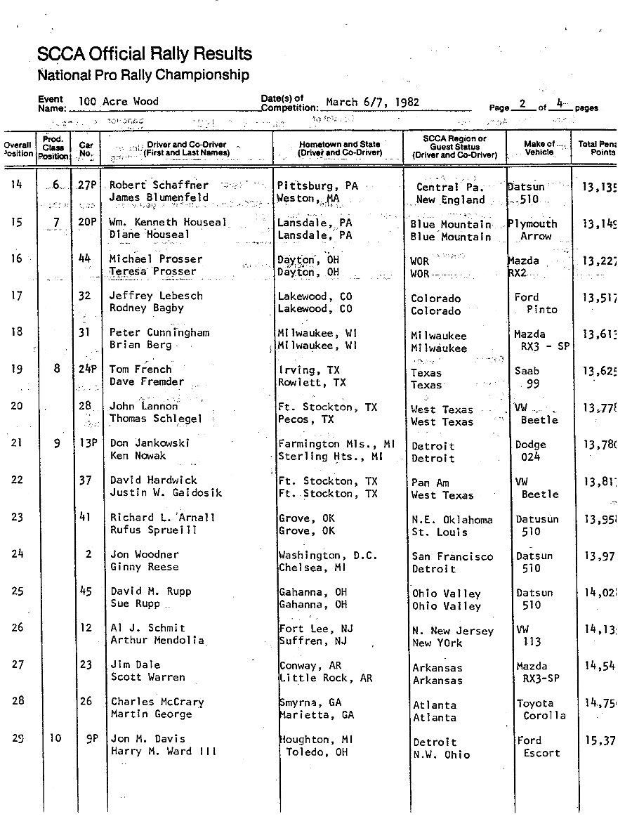 Official Results