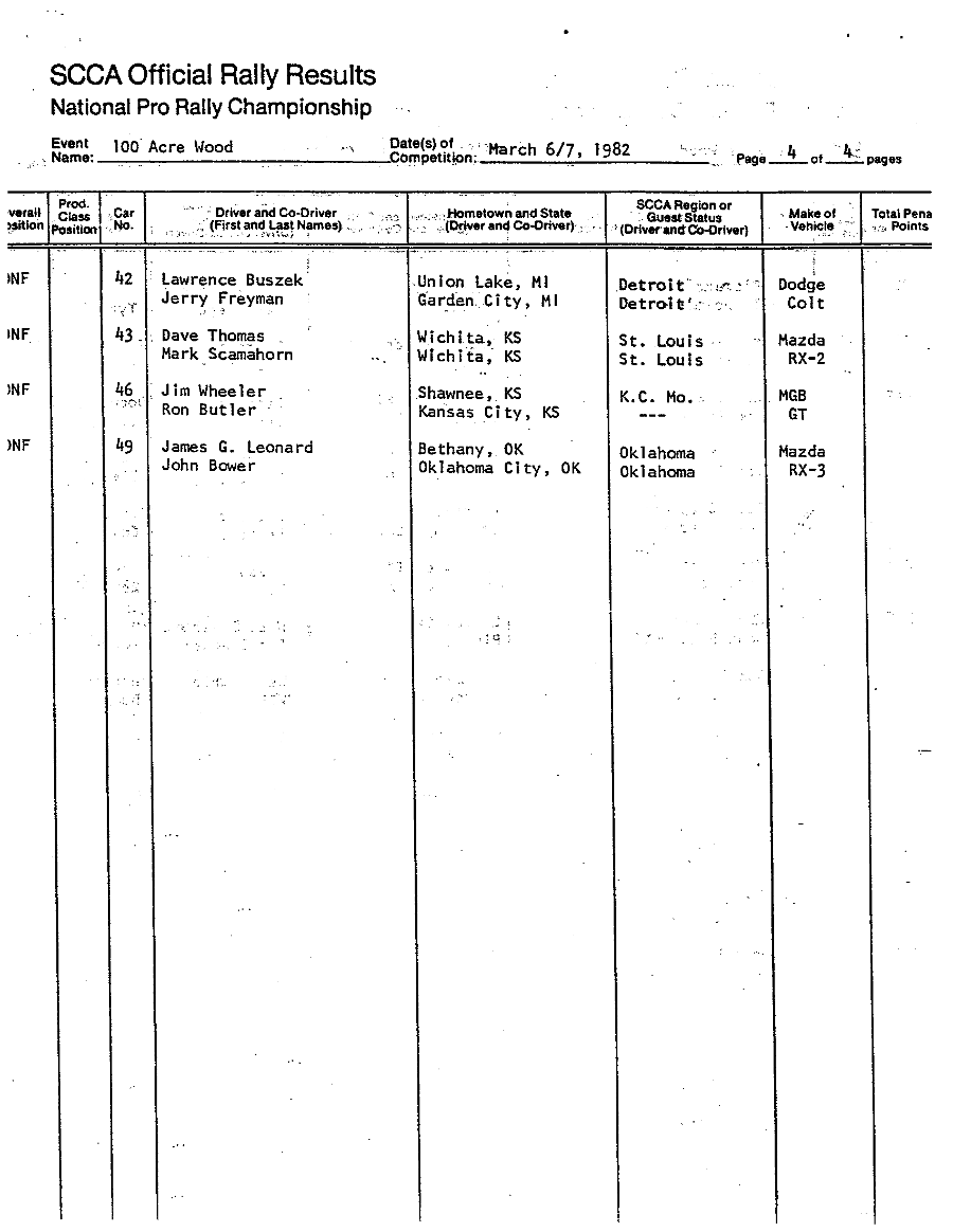 Official Results