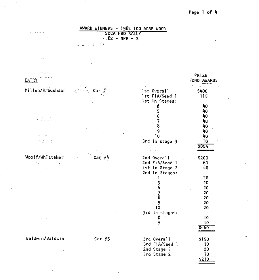 Official Results