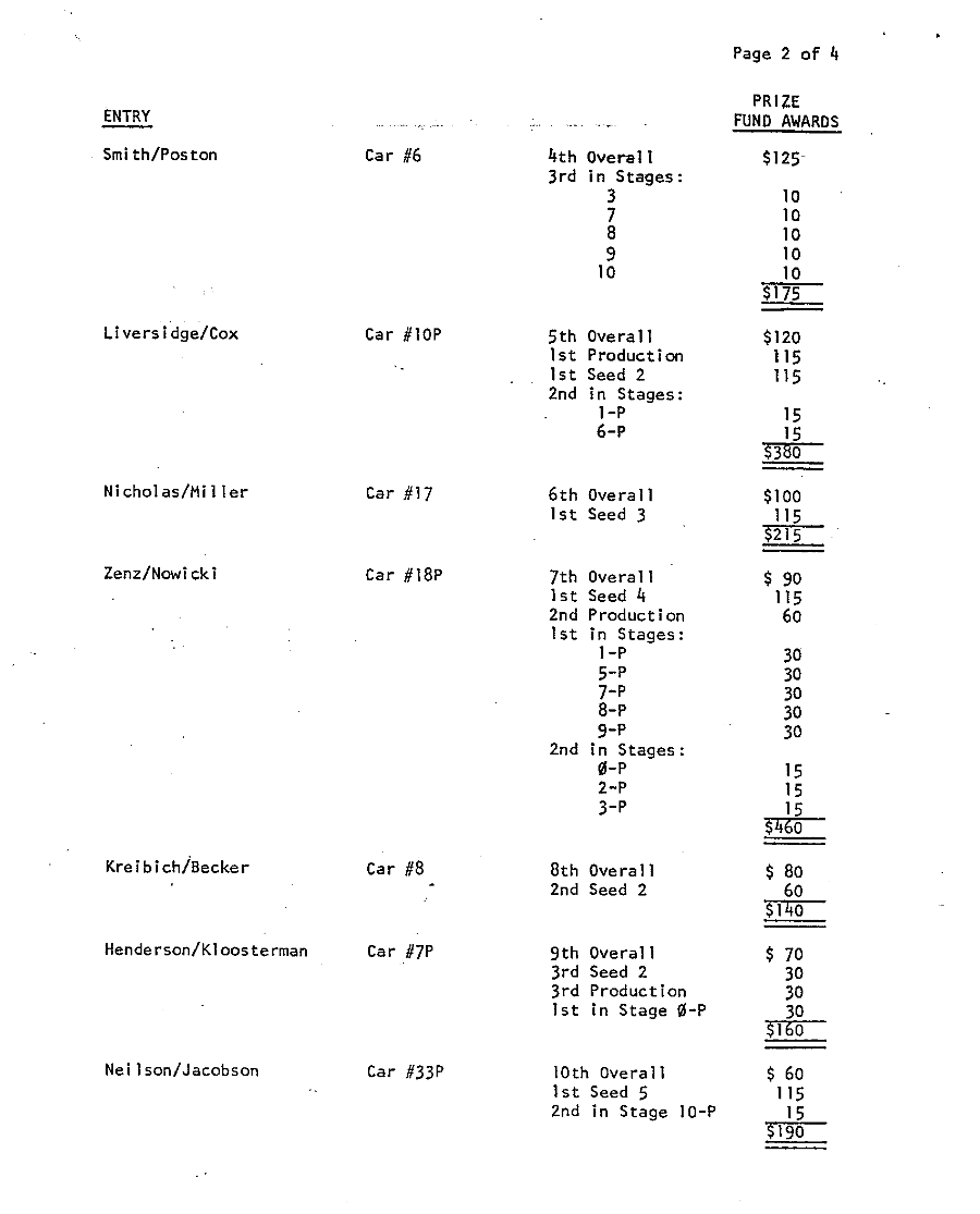 Official Results