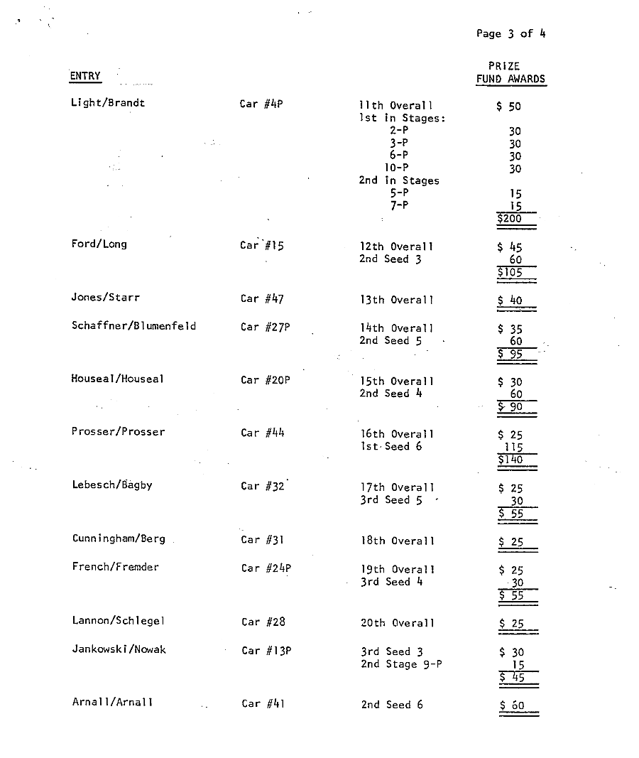 Official Results