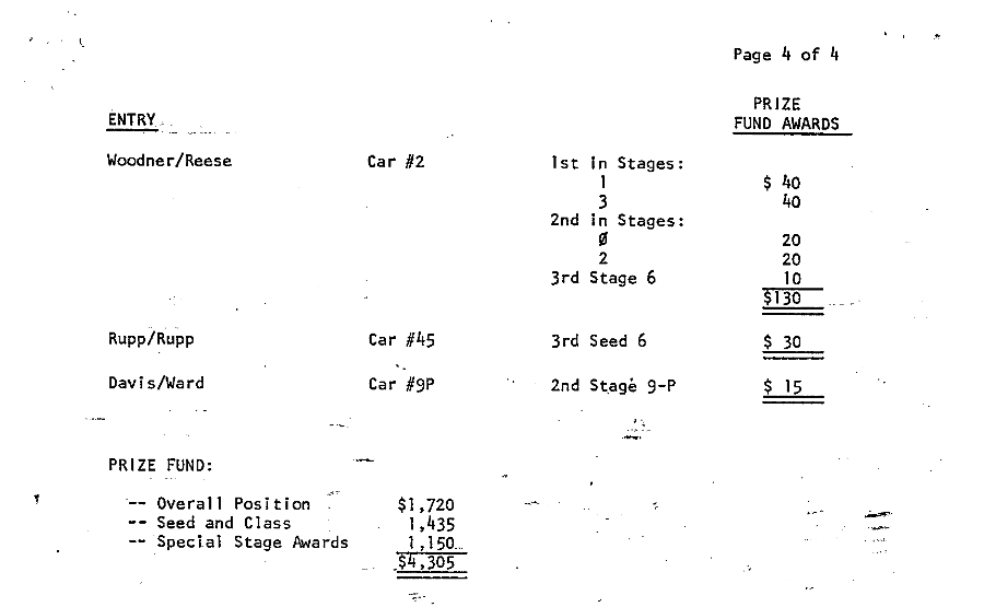 Official Results