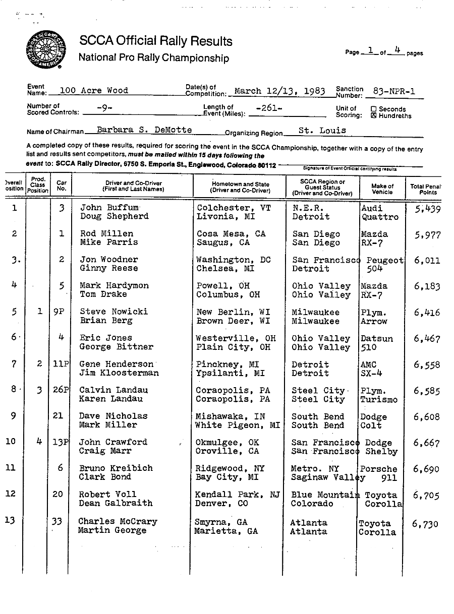 Official Results