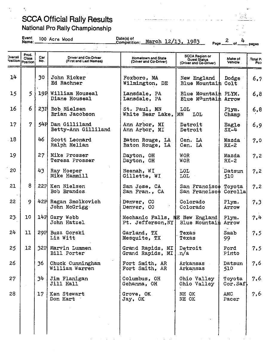 Official Results