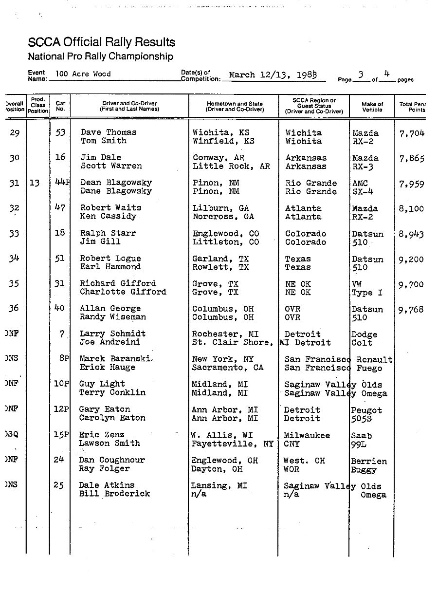 Official Results