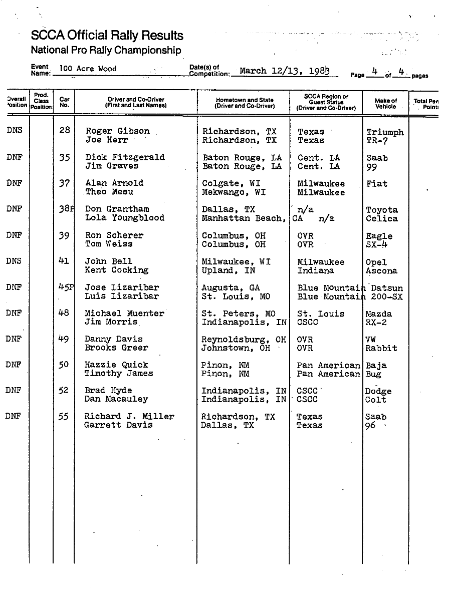 Official Results