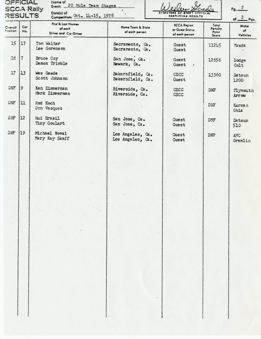 Official Results