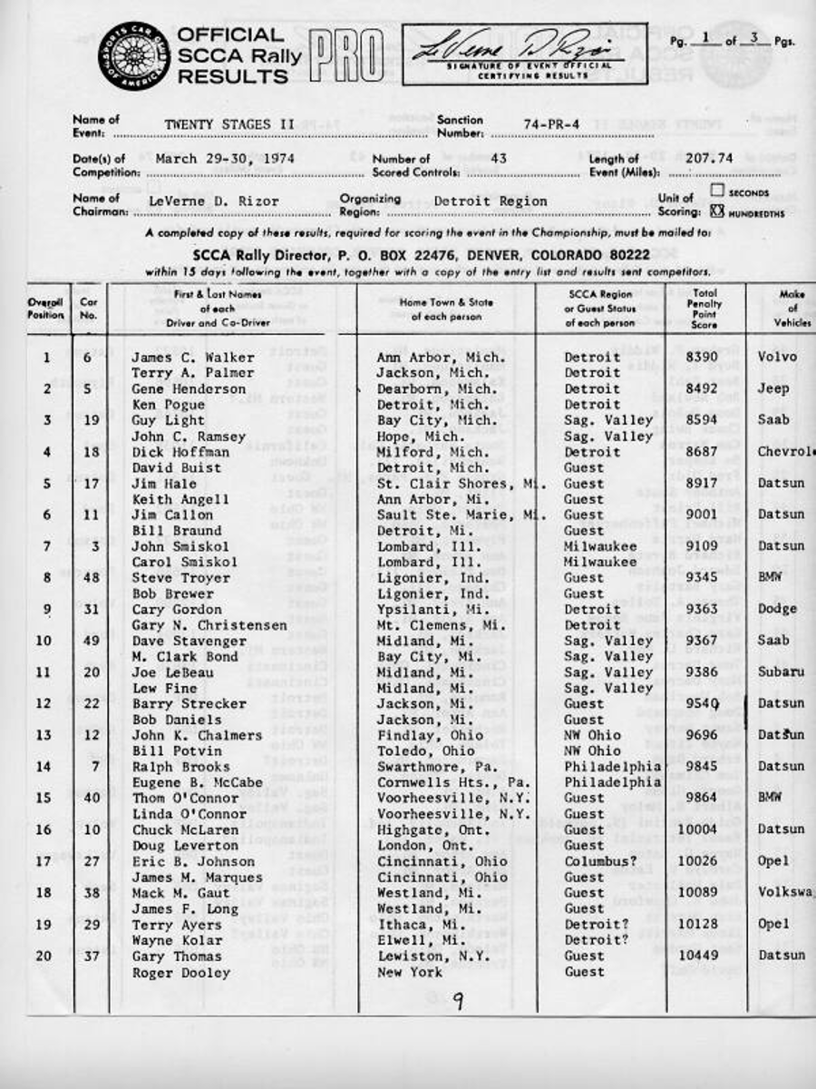 Official Results