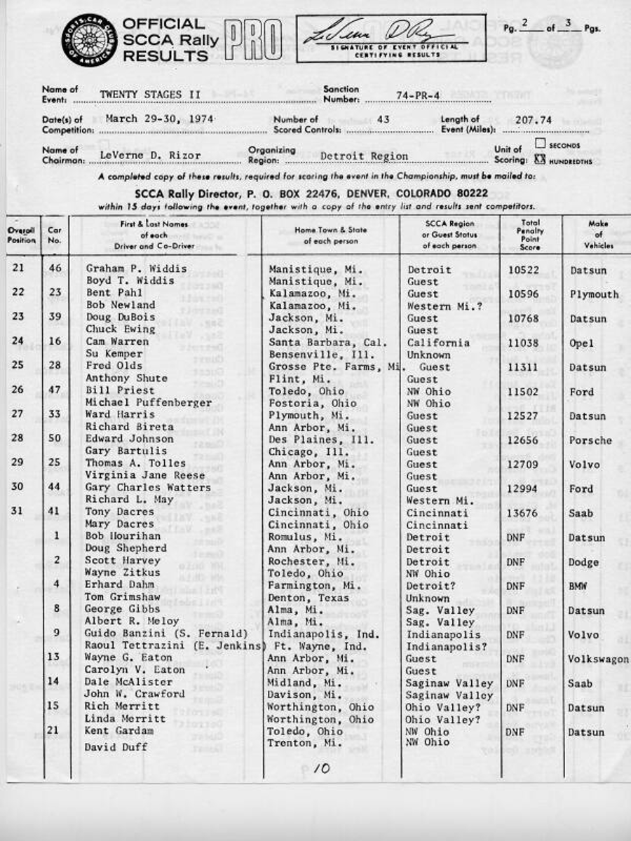 Official Results