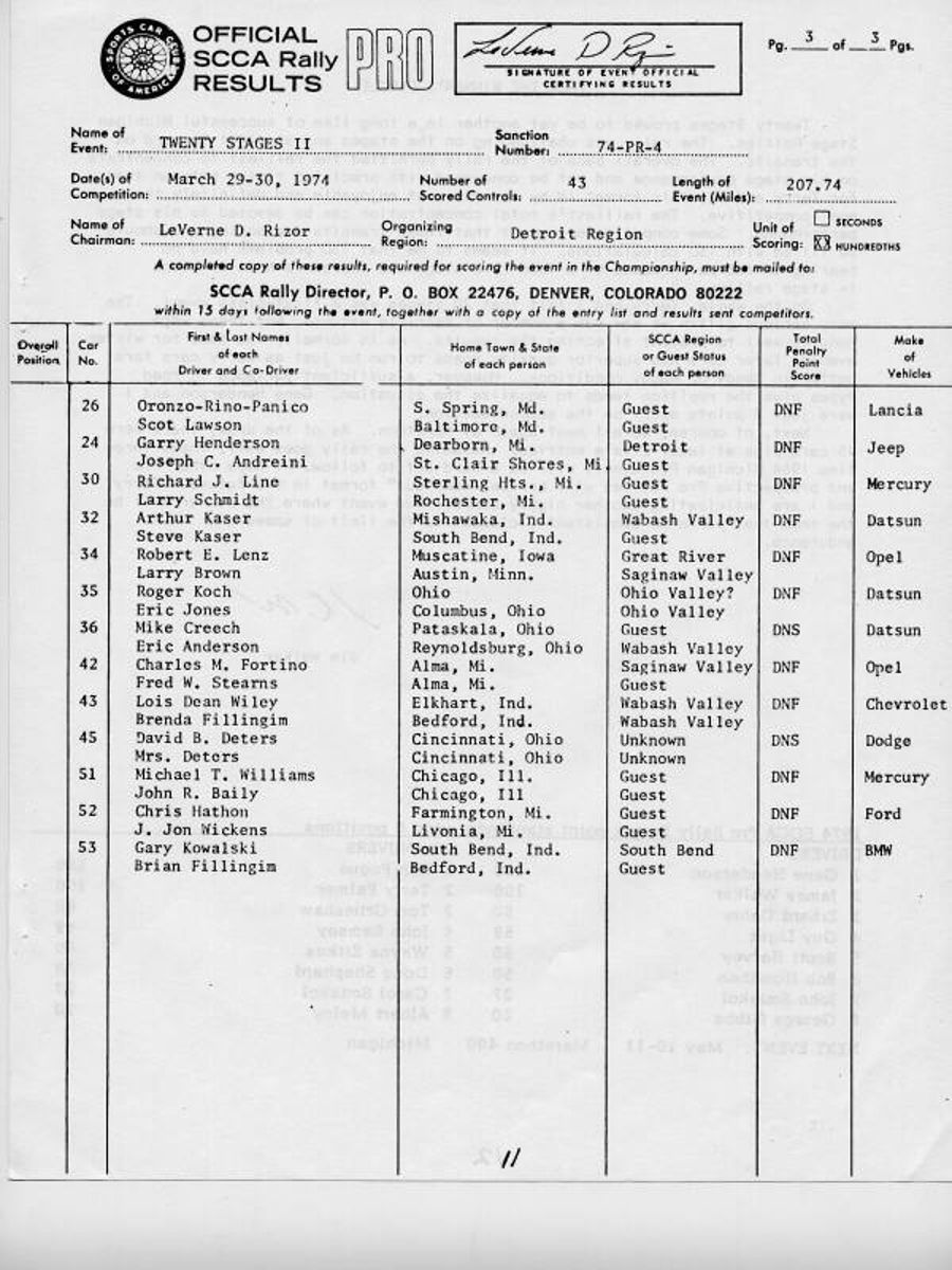 Official Results