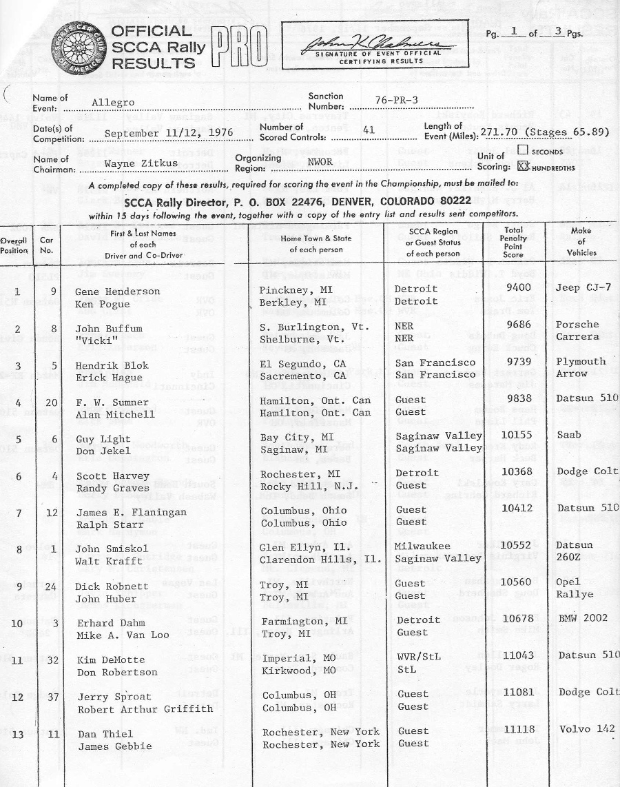 Official Results