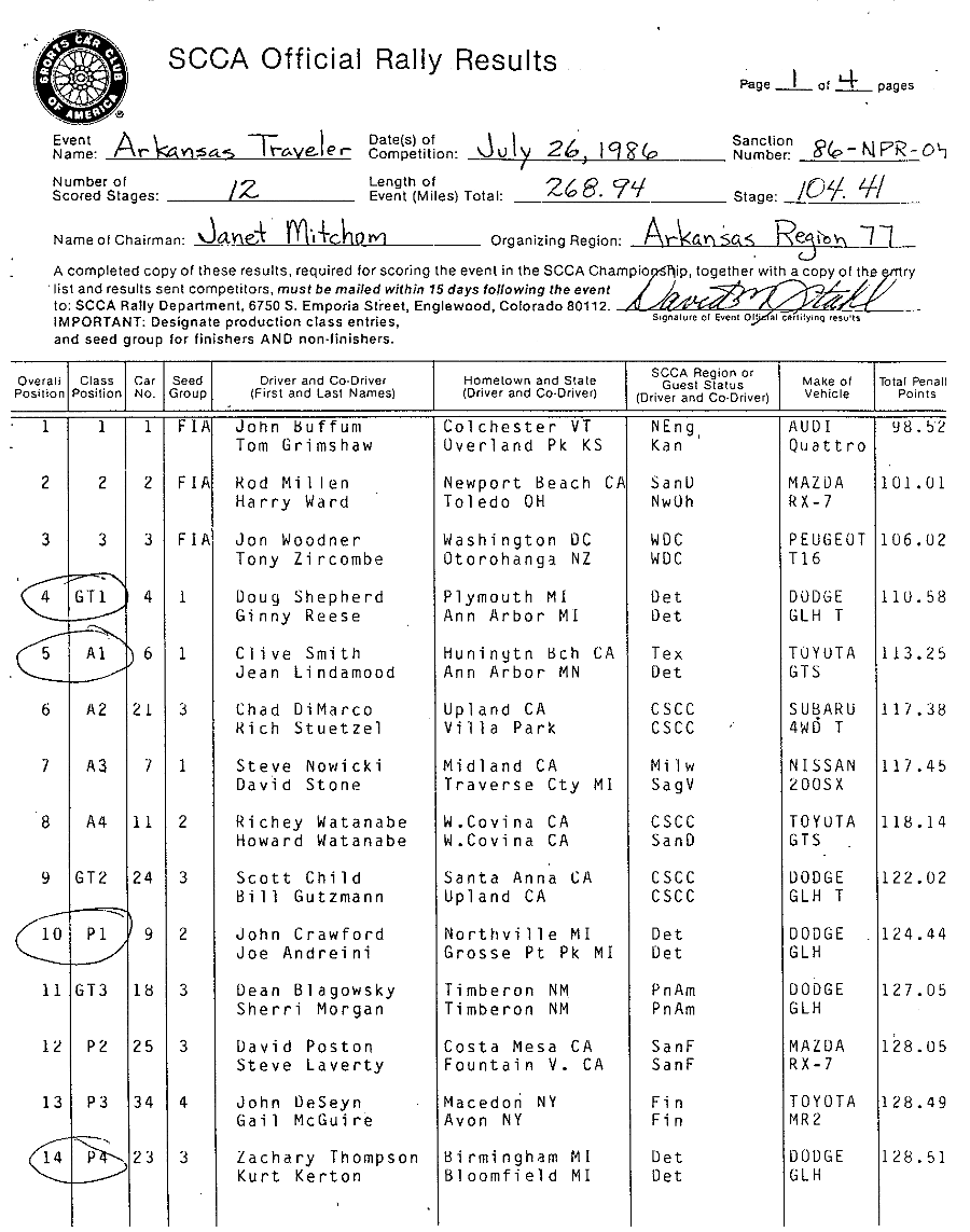 Official Results