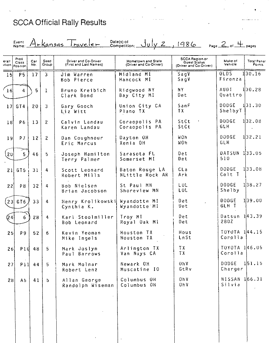 Official Results