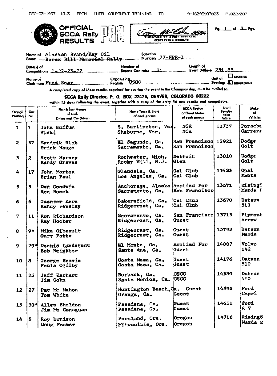 Official Results