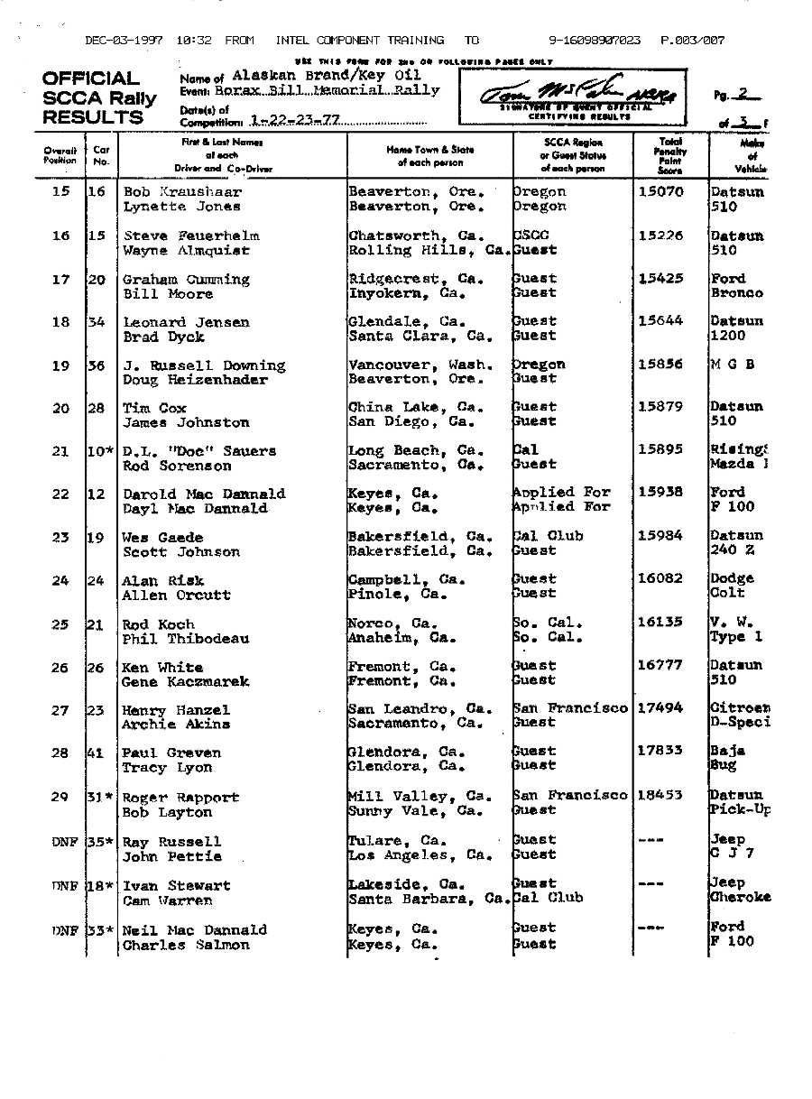 Official Results