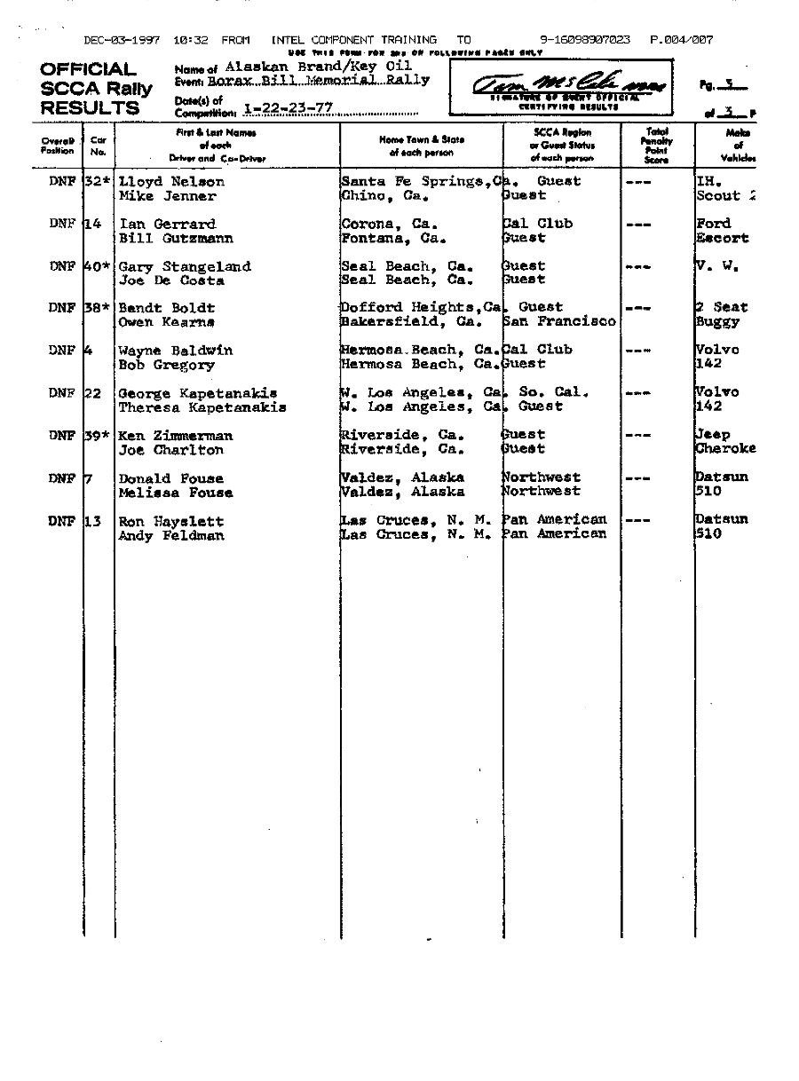 Official Results