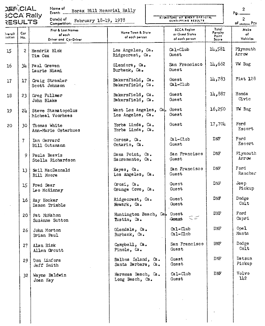 Official Results