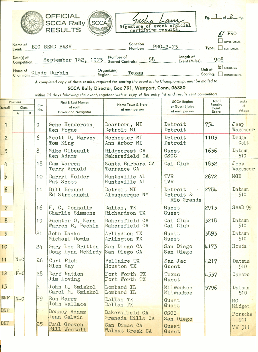 Official Results