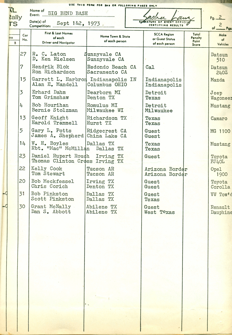 Official Results