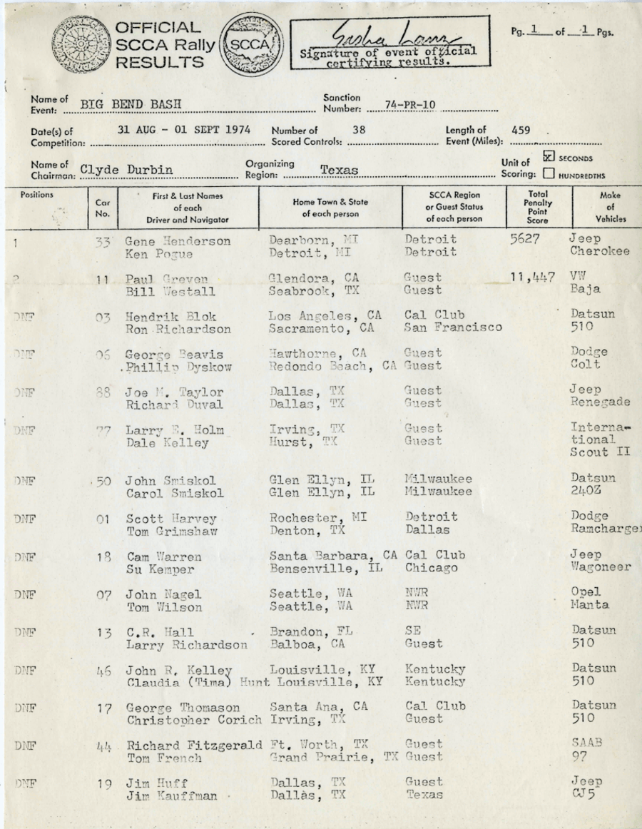 Official Results