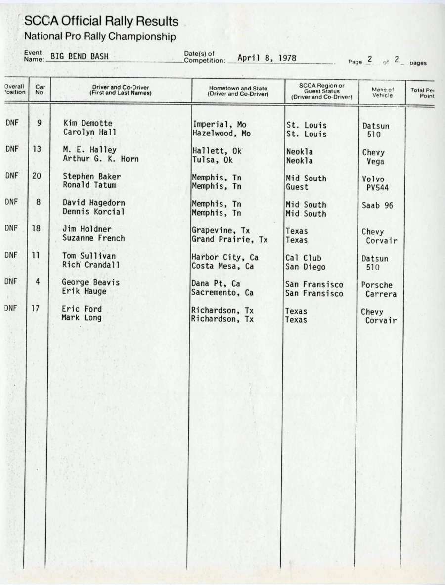 Official Results