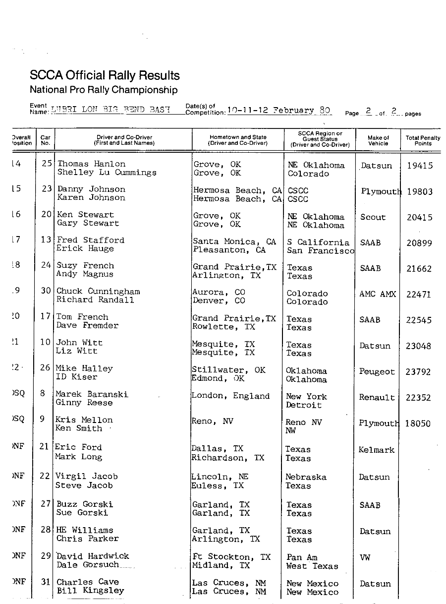 Official Results