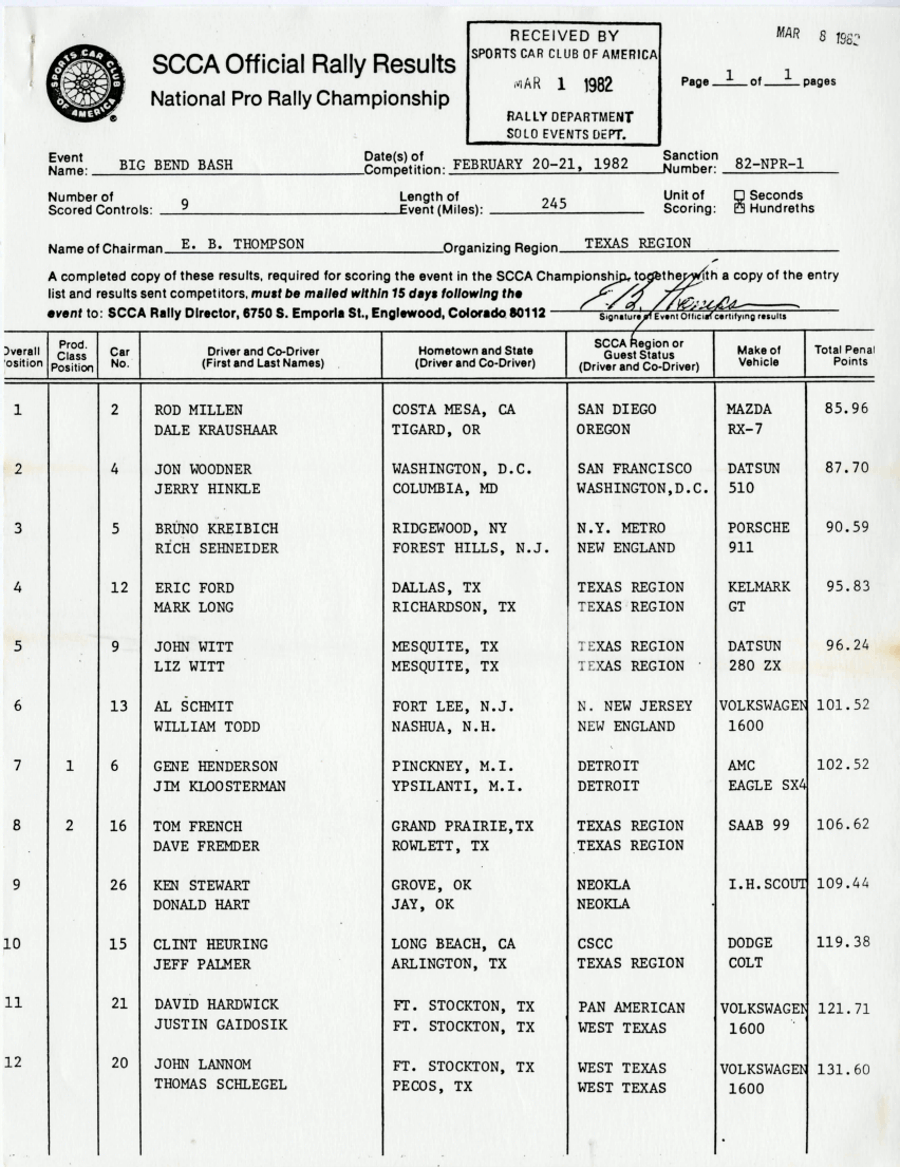 Official Results