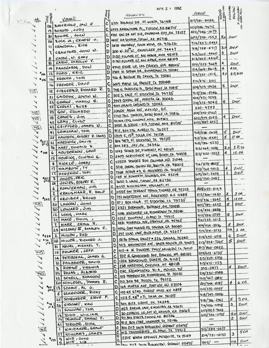 Official Results